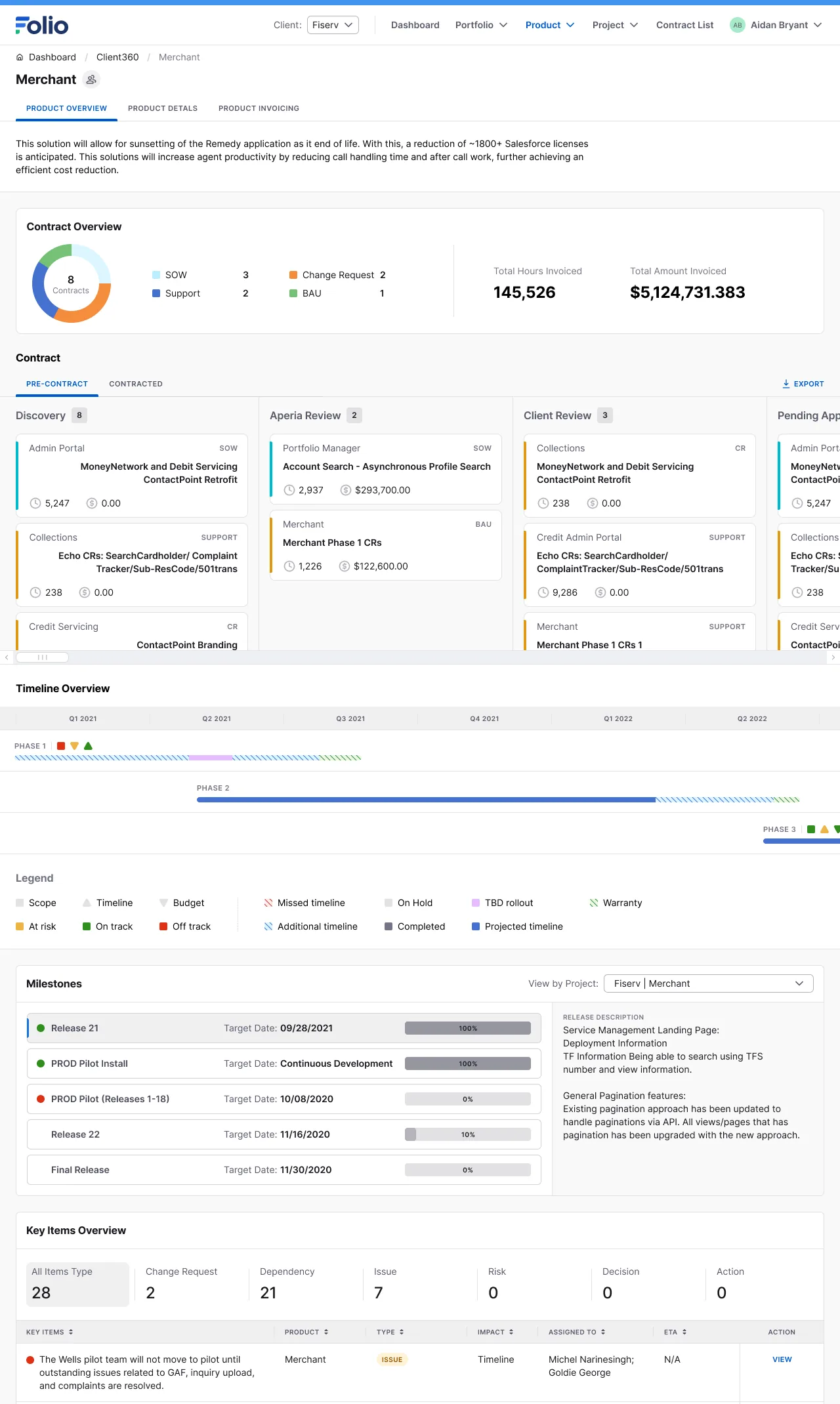 A contract overview, a timeline by phase, milestones, and a key-items table at the product level